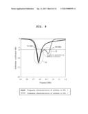 ANTENNA HAVING A FEEDING STRUCTURE, AND A FEEDING METHOD diagram and image