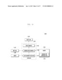 METHOD AND APPARATUS FOR DISPLAYING IMAGE BASED ON USER LOCATION diagram and image