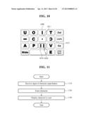 ALPHABET INPUT DEVICE AND ALPHABET RECOGNITION SYSTEM IN SMALL-SIZED     KEYPAD diagram and image