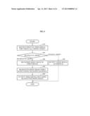 COMMUNICATION TERMINAL FOR PROVIDING SILHOUETTE FUNCTION ON VIDEO SCREEN     FOR VIDEO CALL AND METHOD THEREOF diagram and image