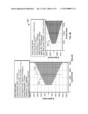 METHODS FOR CONTROLLING SCENE, CAMERA AND VIEWING PARAMETERS FOR ALTERING     PERCEPTION OF 3D IMAGERY diagram and image