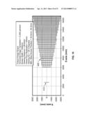 METHODS FOR CONTROLLING SCENE, CAMERA AND VIEWING PARAMETERS FOR ALTERING     PERCEPTION OF 3D IMAGERY diagram and image