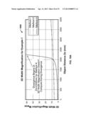 METHODS FOR CONTROLLING SCENE, CAMERA AND VIEWING PARAMETERS FOR ALTERING     PERCEPTION OF 3D IMAGERY diagram and image