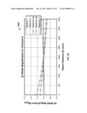 METHODS FOR CONTROLLING SCENE, CAMERA AND VIEWING PARAMETERS FOR ALTERING     PERCEPTION OF 3D IMAGERY diagram and image