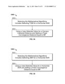 METHODS FOR CONTROLLING SCENE, CAMERA AND VIEWING PARAMETERS FOR ALTERING     PERCEPTION OF 3D IMAGERY diagram and image