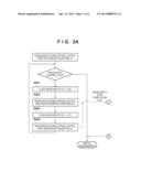 MEASUREMENT APPARATUS diagram and image