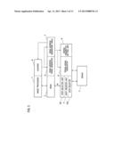 Image Processing Device diagram and image