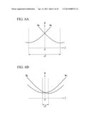 MICROSCOPE APPARATUS diagram and image