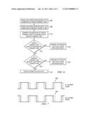 FULL BRIDGE CONVERTER diagram and image