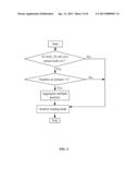 METHOD FOR TWO-STAGE PACKET AGGREGATION FACING WIRELESS SENSOR NETWORK OF     HYBRID TOPOLOGY STRUCTURE diagram and image