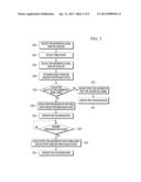 APPARATUS AND METHOD FOR TIME SYNCHRONIZATION diagram and image