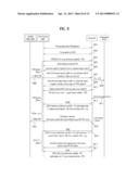 METHOD AND APPARATUS FOR INITIAL ACCESS TO A NETWORK IN A FEMTO SYSTEM diagram and image