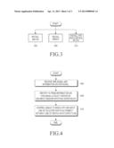 APPARATUS AND METHOD FOR TRANSMITTING A HOPPING PILOT BEACON SIGNAL IN A     COMMUNICATION SYSTEM diagram and image