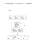 Method and Apparatus for Dissemination of Information Between Routers diagram and image