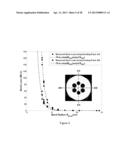 SINGLE MODE PROPAGATION IN FIBERS AND RODS WITH LARGE LEAKAGE CHANNELS diagram and image