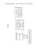 PRE-CODING METHOD AND TRANSMITTER diagram and image