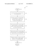 Token Provisioning Method diagram and image