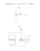 ACTIVE NOISE CONTROL DEVICE diagram and image