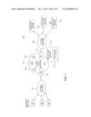 METHOD AND APPARATUS FOR EYE-SCAN AUTHENTICATION USING A LIQUID LENS diagram and image