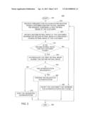 METHOD AND APPARATUS FOR EYE-SCAN AUTHENTICATION USING A LIQUID LENS diagram and image