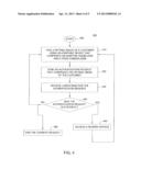 METHOD AND APPARATUS FOR EYE-SCAN AUTHENTICATION USING A LIQUID LENS diagram and image