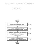 METHOD FOR ENCODING/DECODING HIGH-RESOLUTION IMAGE AND DEVICE FOR     PERFORMING SAME diagram and image