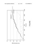 Cu-CHA/Fe-BEA Mixed Zeolite Catalyst And Process For The Treatment Of NOx     In Gas Streams diagram and image