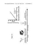 METHOD FOR SCREENING SIZE OF CARRIER diagram and image