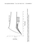 ANTAGONISTS OF LIGANDS AND USES THEREOF diagram and image