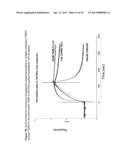 ANTAGONISTS OF LIGANDS AND USES THEREOF diagram and image