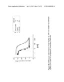 ANTAGONISTS OF LIGANDS AND USES THEREOF diagram and image