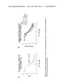 ANTAGONISTS OF LIGANDS AND USES THEREOF diagram and image