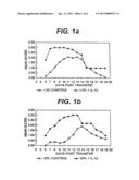 Use of IL-12 and IL-12 Antagonists in the Treatment of Autoimmune Diseases diagram and image