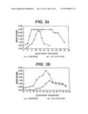 Use of IL-12 and IL-12 Antagonists in the Treatment of Autoimmune Diseases diagram and image