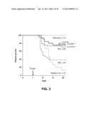 METHODS OF EXPANDING MYELOID CELL POPULATIONS AND USES THEREOF diagram and image