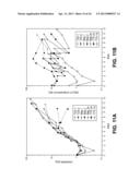 METHODS OF EXPANDING MYELOID CELL POPULATIONS AND USES THEREOF diagram and image