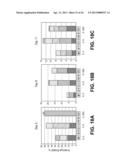 METHODS OF EXPANDING MYELOID CELL POPULATIONS AND USES THEREOF diagram and image