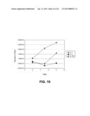 METHODS OF EXPANDING MYELOID CELL POPULATIONS AND USES THEREOF diagram and image