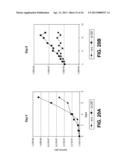 METHODS OF EXPANDING MYELOID CELL POPULATIONS AND USES THEREOF diagram and image