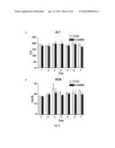 COMPOSITIONS AND METHODS FOR PRESERVING INSULIN-PRODUCING CELLS AND     INSULIN PRODUCTION AND TREATING DIABETES diagram and image