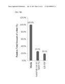 ANTI C-MET ANTIBODY AND USES THEREOF diagram and image