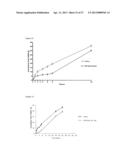 NOVEL COMPOUNDS AND THEIR EFFECTS ON FEEDING BEHAVIOUR diagram and image