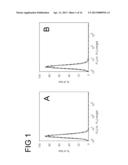 RON Binding Constructs and Methods of Use Thereof diagram and image