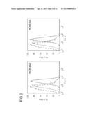 RON Binding Constructs and Methods of Use Thereof diagram and image