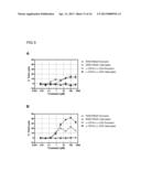 RON Binding Constructs and Methods of Use Thereof diagram and image