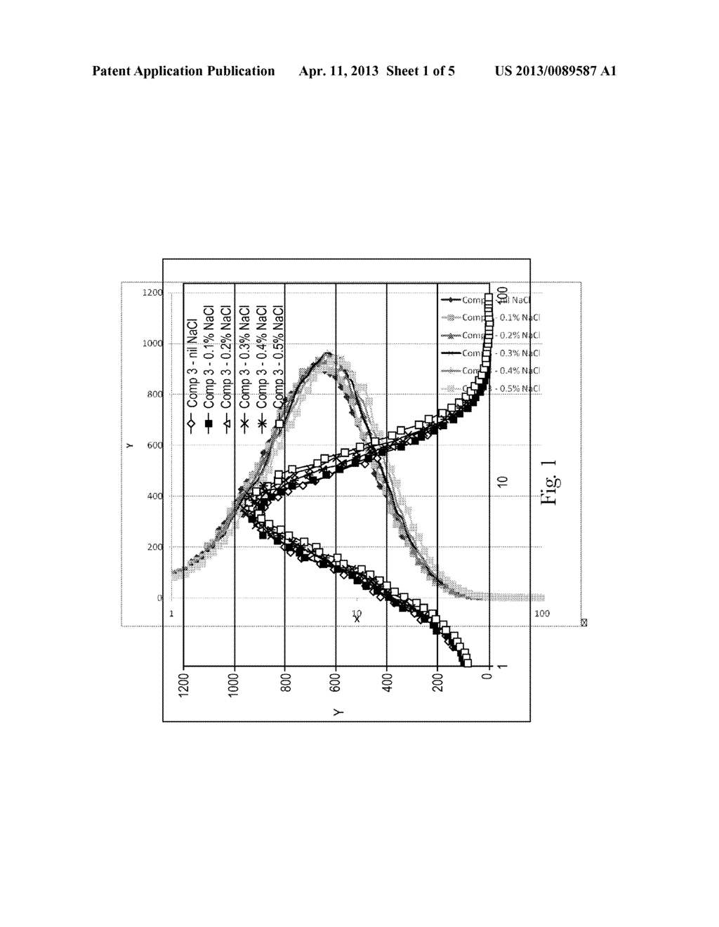 Personal Care Compositions and Methods of Making Same - diagram, schematic, and image 02