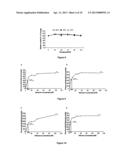 METHOD OF PRODUCING A HYDROGEL diagram and image