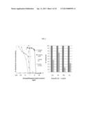 NANO-ENCAPSULATED THERAPEUTICS FOR CONTROLLED TREATMENT OF INFECTION AND     OTHER DISEASES diagram and image