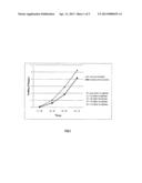 Low Glycaemic Index Baked Product Comprising High Levels of Fibre,     Proteins and Inclusions diagram and image