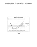 Low Glycaemic Index Baked Product Comprising High Levels of Fibre,     Proteins and Inclusions diagram and image